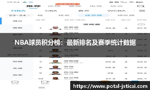 NBA球员积分榜：最新排名及赛季统计数据