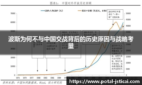 波斯为何不与中国交战背后的历史原因与战略考量