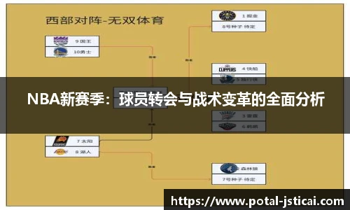 NBA新赛季：球员转会与战术变革的全面分析